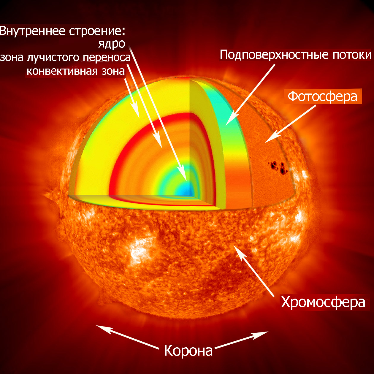 Реферат: Исследование Солнца - ближайшей звезды